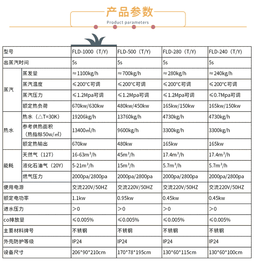 法萊德1噸模塊鍋爐參數(shù)