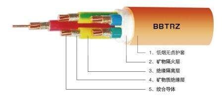 廣州南洋電纜集團廠家供應(yīng)BBTRZ系列礦物絕緣柔性耐火電纜-NAN 南牌榮譽出品!