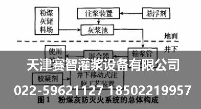 煤矿粉煤灰灌浆防灭火系统_天津赛智灌浆