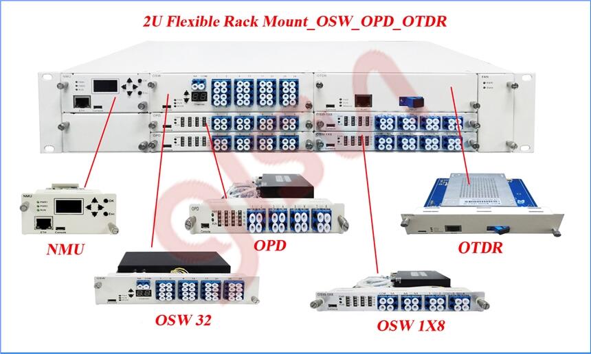 桂林光隆GLSUN OTS3000 光纜監(jiān)測(cè)系統(tǒng)平臺(tái)