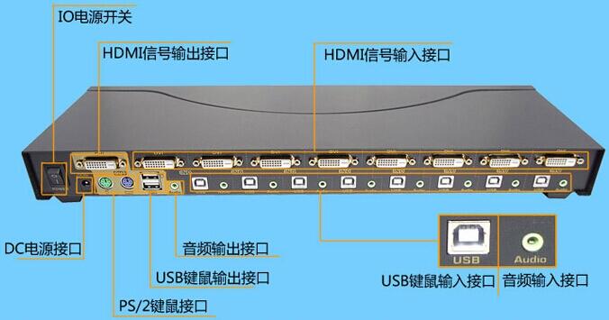  AOPRE-T/R4ZV1FD 视频光端机AOPRE-T/R4DVI