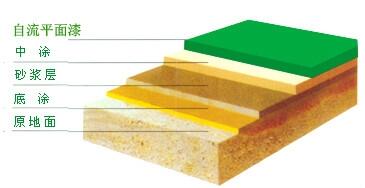 元宝山地坪漆厂家