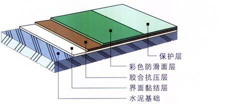 新闻:甘肃张掖民乐县止滑坡道价格