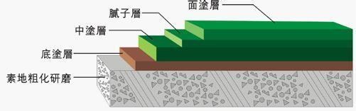 新闻:山西阳城沥青改路面有限公司