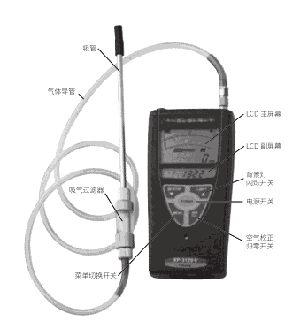 本质安全防爆便携式VOC检测器