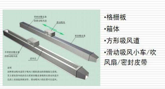 等离子切割烟尘净化系统-吹吸式切割平台结构