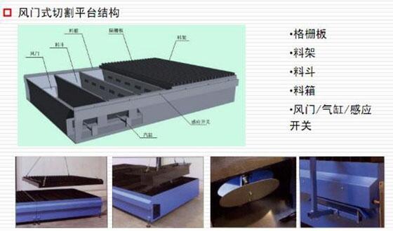 风门式切割平台除尘系统