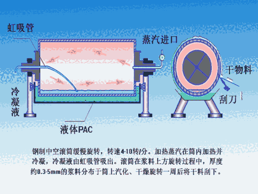 湖南省邵阳市水处理高效聚合氯化铝供应商