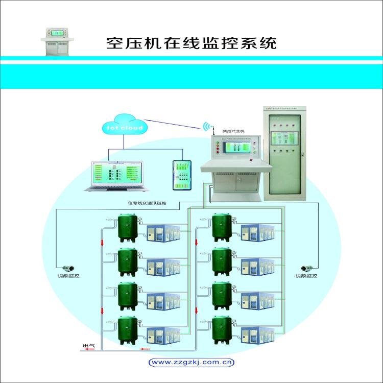 空压机无人值守在线监测系统好用的嘞