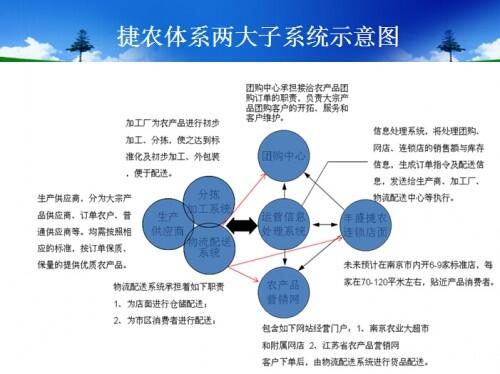 中山代寫商業(yè)策劃書才思敏捷