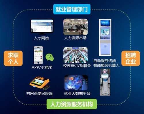 德生科技人力资源大数据服务助力就业服务有效精准落地