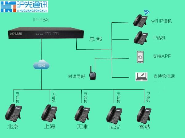 出口煤矿矿山电话调度机，IPPBX软电话，IP电话机