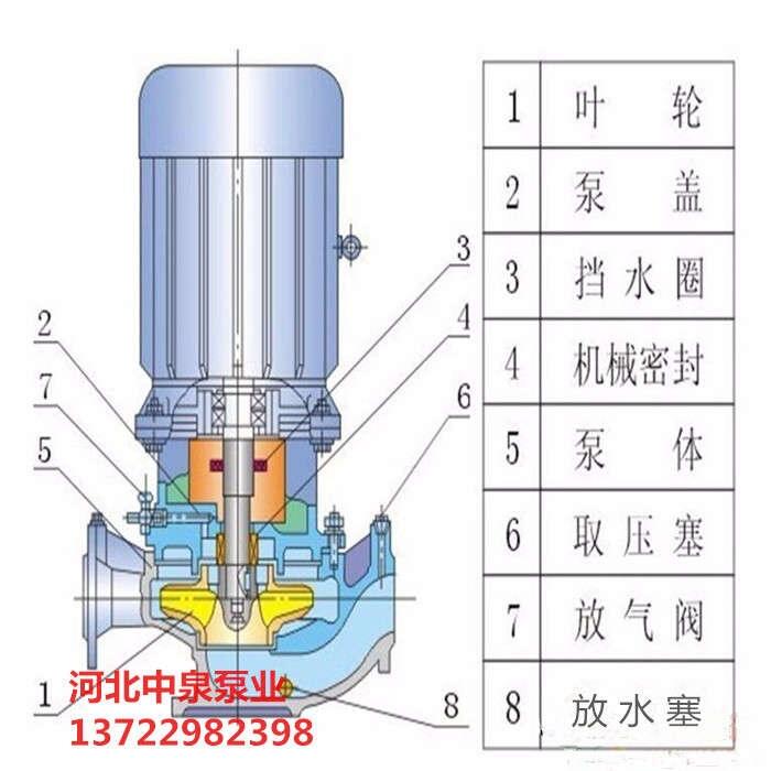 奉新中泉防爆電機(jī)管道泵ISH125-315B管道泵