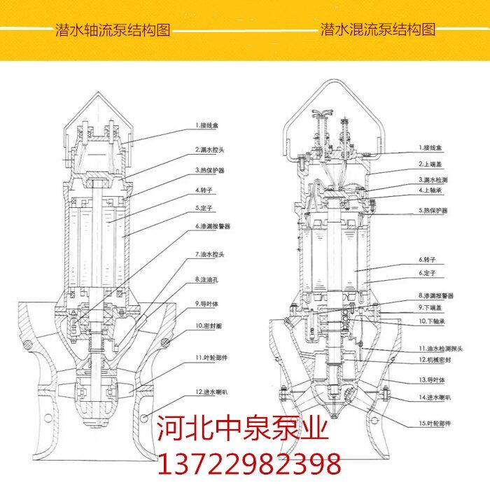 u新昌電動機后開式蝸殼混流泵_150HW-8混流泵