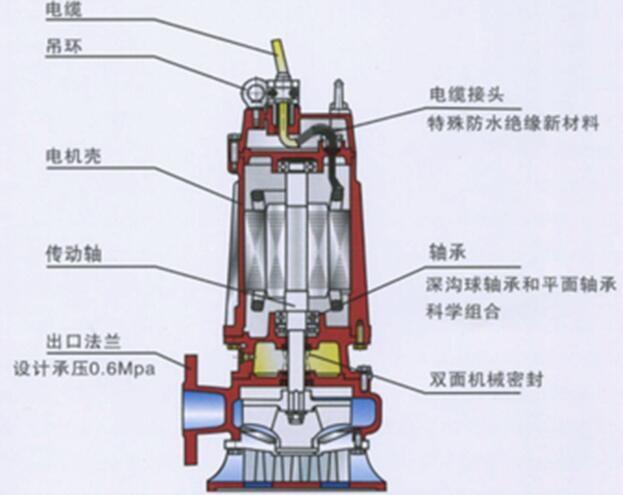 廣東從化380V潛污泵220伏小型潛污泵中泉牌