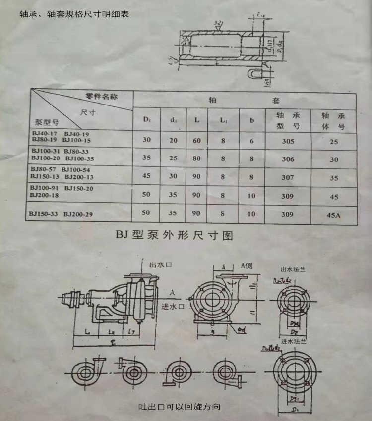 封丘高壓離心清水泵抗堵塞4B54A河北臥式工業(yè)泵