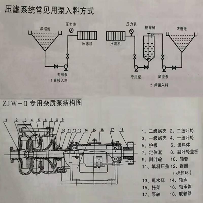 污泥脫水壓濾機(jī)雜質(zhì)泵中山50SYB50-7.5壓濾機(jī)液壓泵