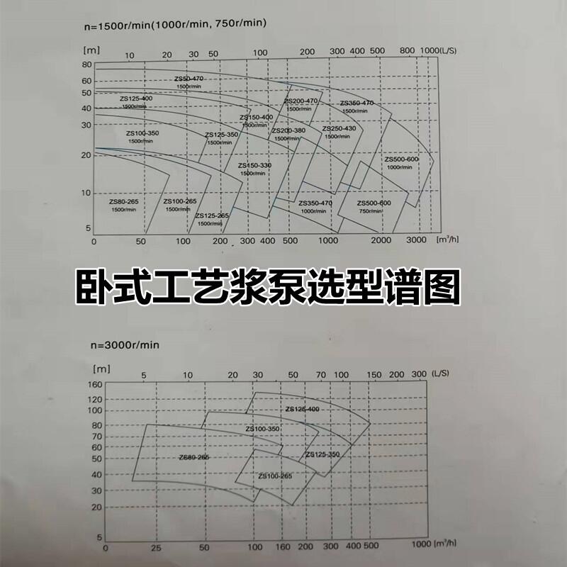 性能好不阻塞浓浆泵 项城100LXL150-16离心纸浆泵