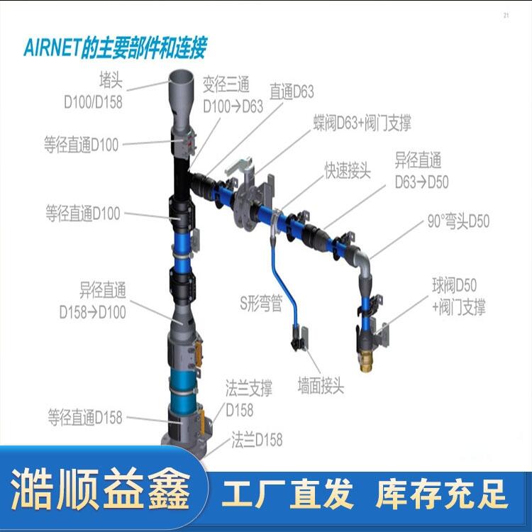 阿特拉斯(AIRnet)捷能铝合金空气管管道及管件