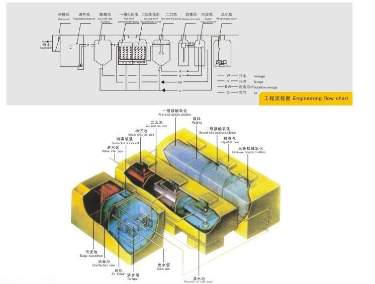 新聞：遼源一體化污水處理設備聯(lián)系電話