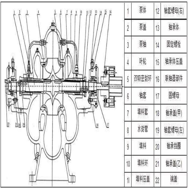 内蒙古武川20sh-9a厂家供应