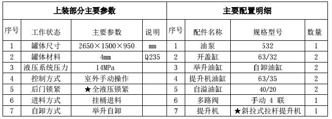 迪庆东风14方垃圾车哪家好