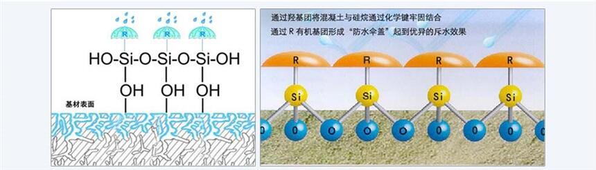 贵州遵义硅烷浸渍涂层  贵州遵义硅烷防腐涂料