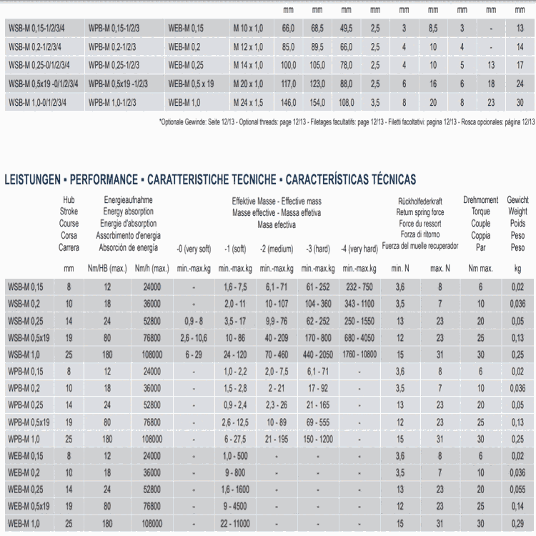 weforma側(cè)向力的工業(yè)吸震器D系列