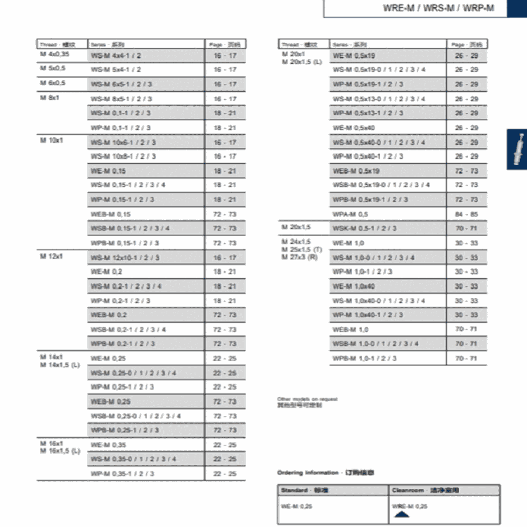 weforma潔凈室工業(yè)吸震器Kl.5系列用于醫(yī)學(xué)、藥學(xué)