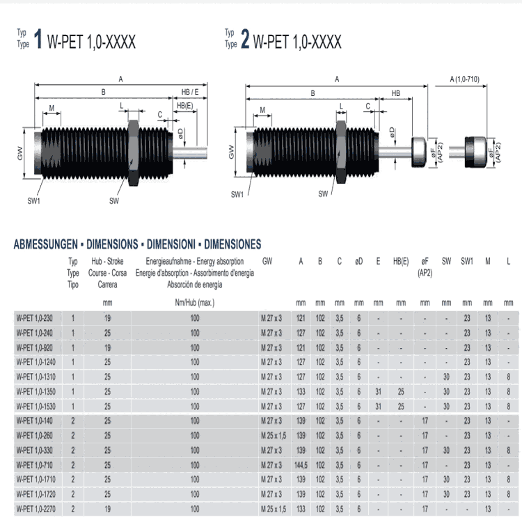 weforma吹瓶機(jī)緩沖器W-PET壽命長(zhǎng)達(dá)2000萬(wàn)次