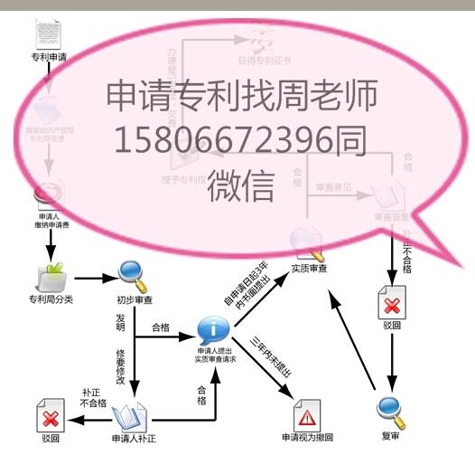 潍坊专利申请好处，申请流程技术对应的时间