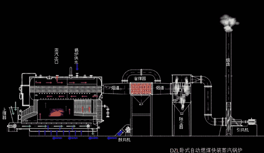 黑龍江省鶴崗市鍋爐安裝價格