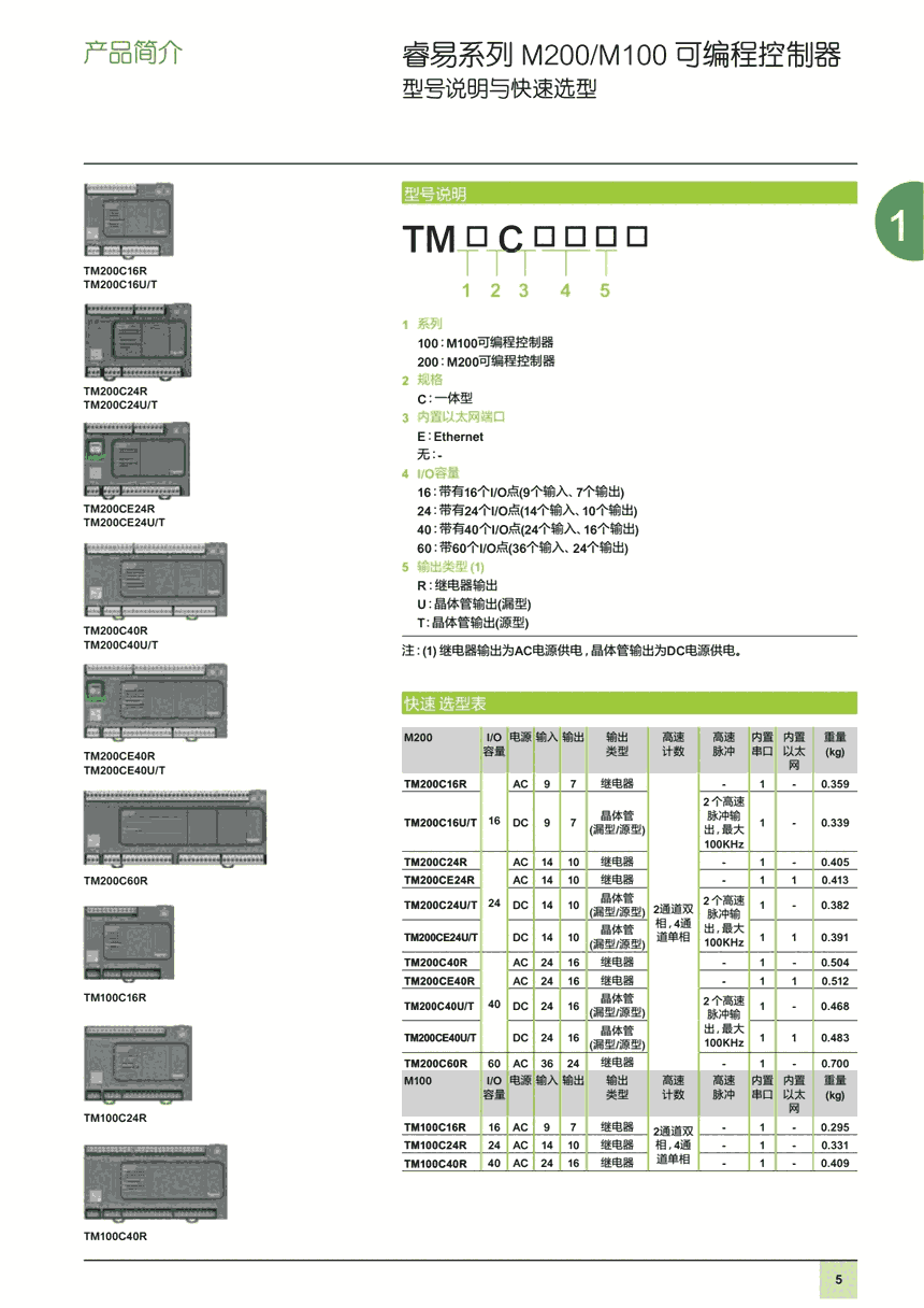 ؃rNʩ͵TM100/200PLCՅ^(q)TM200CE24R F(xin)؛