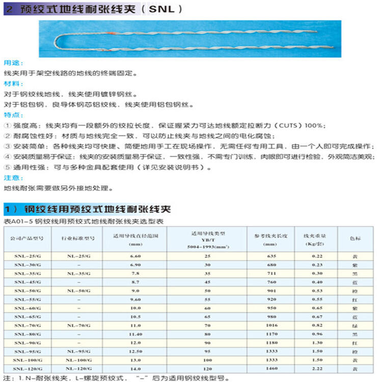 nl厂家铁路地线耐张预绞丝型耐张线夹预绞丝用电力通信金具直销