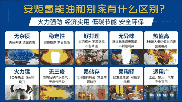 新技术醇基环保油燃料技术配方传授_湖南安炬新能源燃料