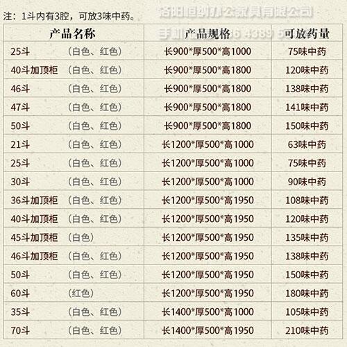 临沂重庆中药柜厂家不锈钢中药柜批发特价案例咨询