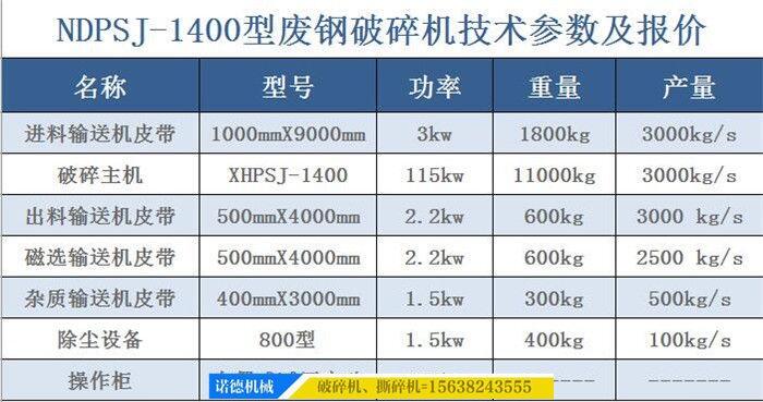 新竹市廢鋼粉碎粉碎設備