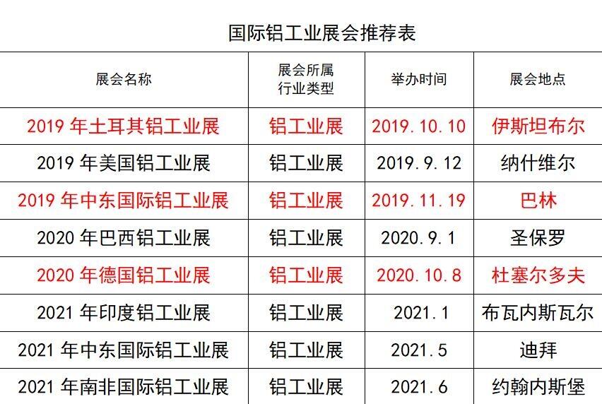 2020年巴西國際鋁工業(yè)展覽會報名方式參展費用官網(wǎng)