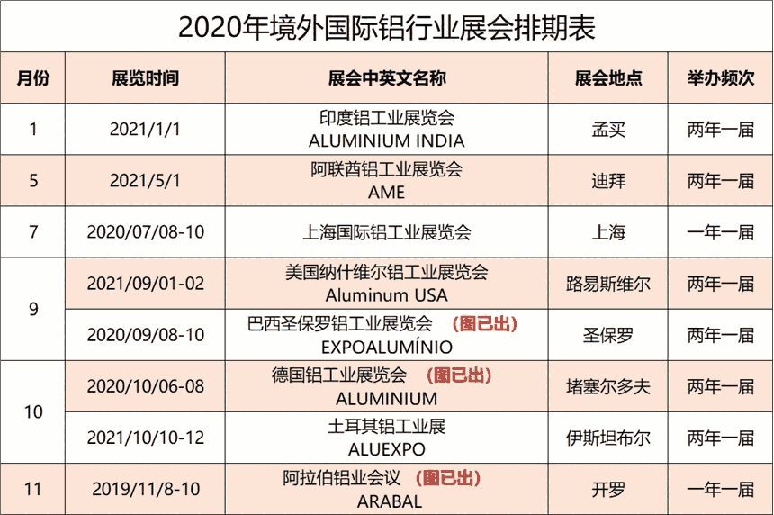 2020年德國(guó)國(guó)際鋁工業(yè)展報(bào)名方式參展費(fèi)用官網(wǎng)