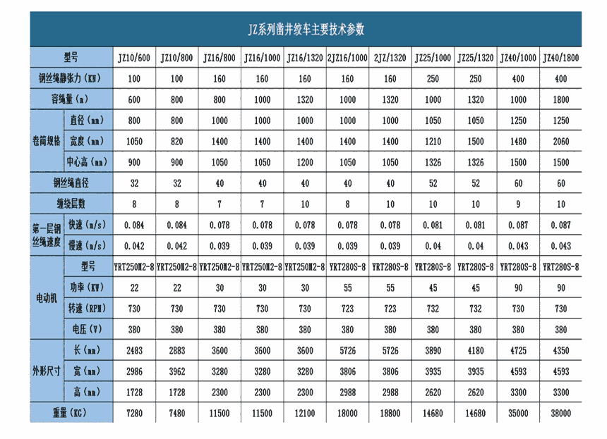 凿井稳车提升JZ-5/40凿井绞车隔爆型竖井22/90KW矿用稳车稳盘绞车