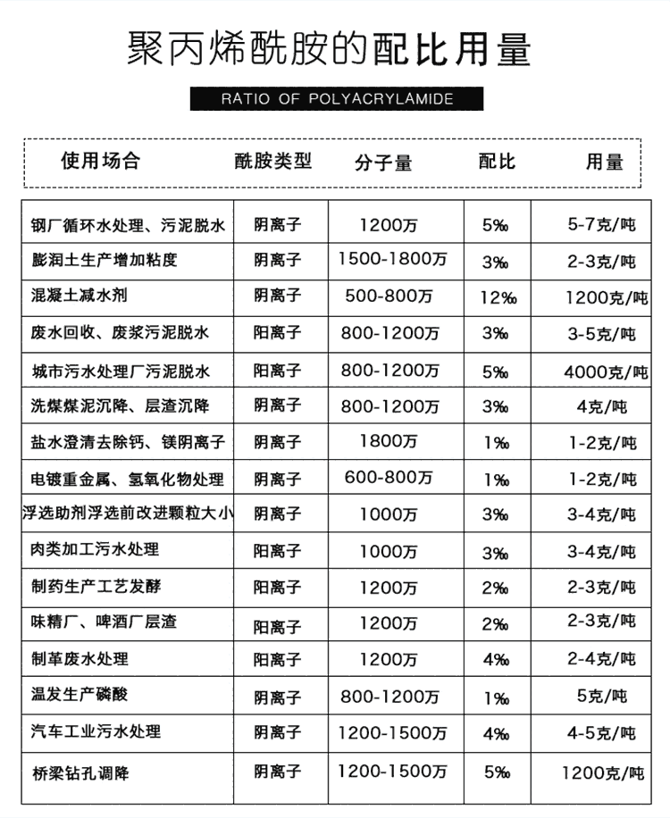 达州阳离子聚丙烯酰胺直销