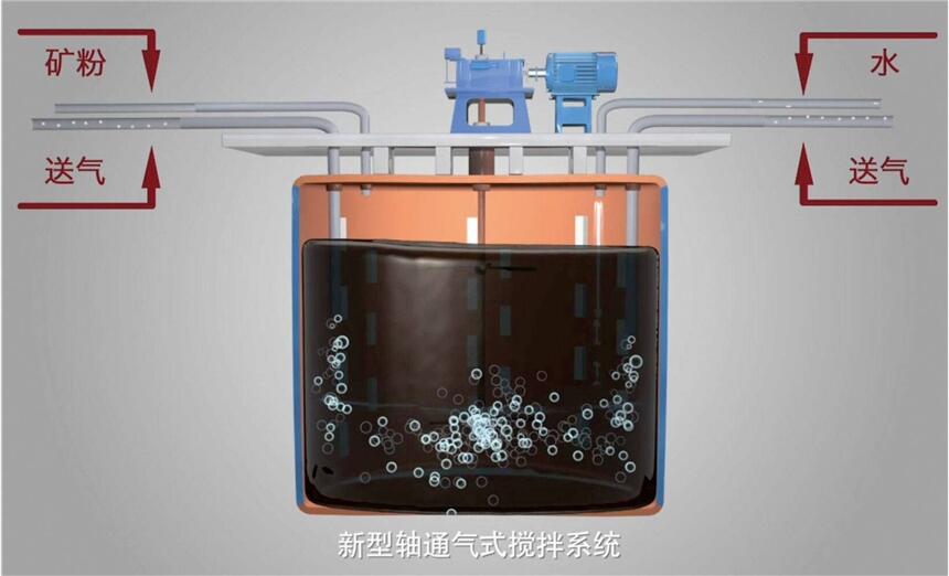 軸通氣式直驅(qū)攪拌機(jī)的廠家直銷價(jià)格便宜