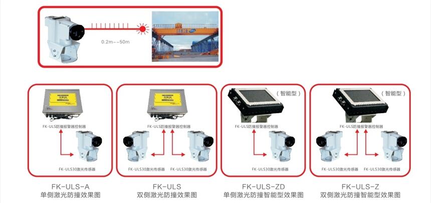 FK-ULS天車防撞報(bào)警器（激光型）