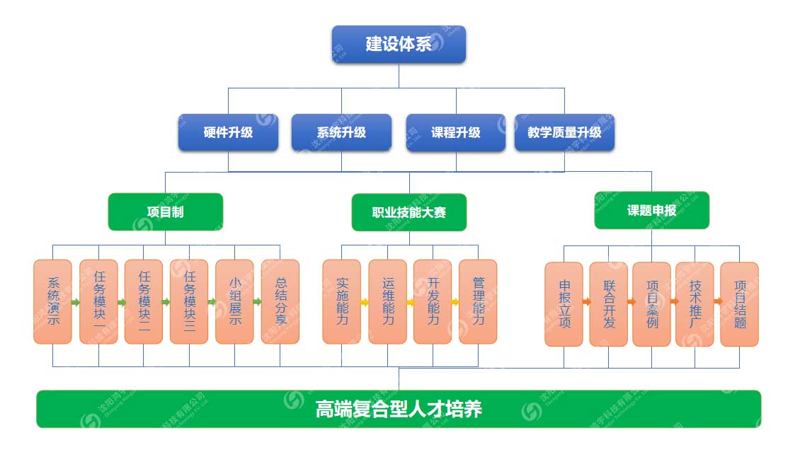 MES職業(yè)教育實訓(xùn)平臺