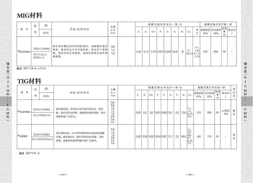 耐热钢电焊条LB-52电焊条E7016合金钢电焊条山东省