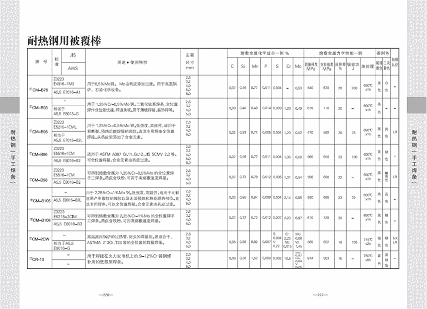 高强度钢电焊条LB-116焊条E11016-G进口焊条山东省