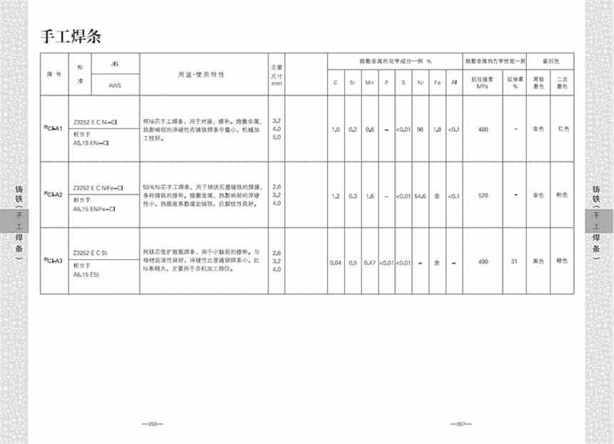 甘肅省ER90S-G焊絲甘肅省甘肅省ER90S-G焊絲甘肅省ER90S-G焊絲