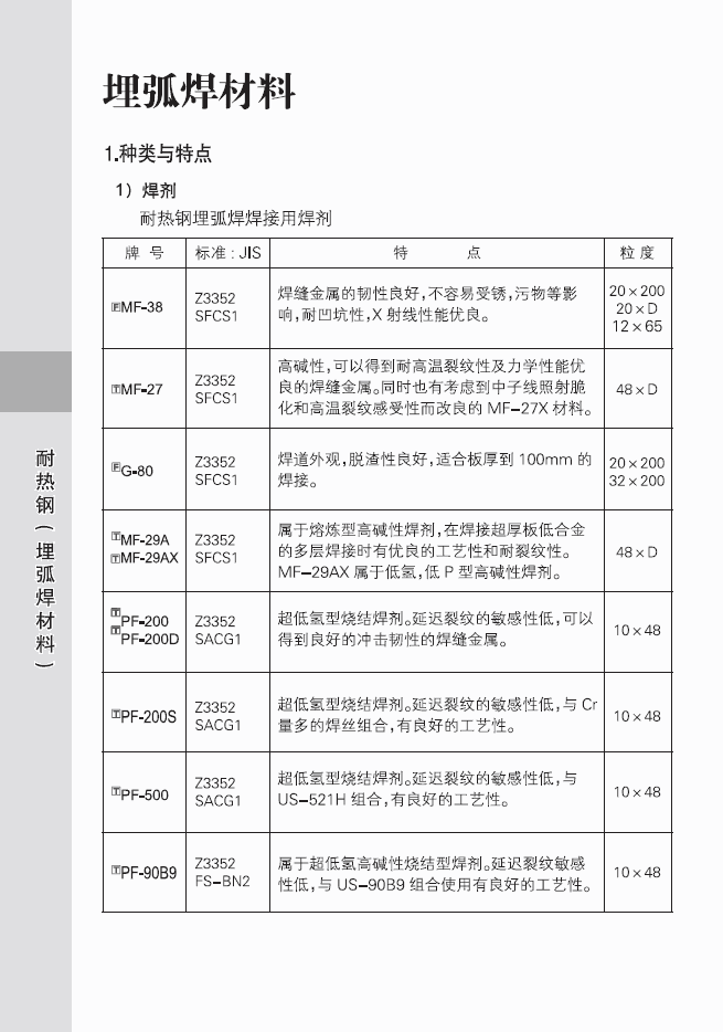 南平市ER90S-G焊丝南平市南平市ER90S-G焊丝南平市ER90S-G焊丝