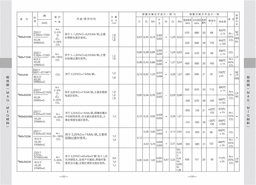 陜西省TGS-2CML焊絲陜西省陜西省TGS-2CML焊絲陜西省TGS-2CML焊絲