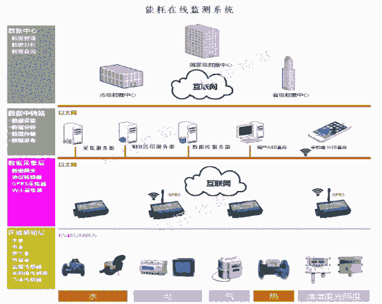 遠(yuǎn)程控制智能水電表配套軟件